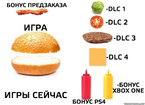 Игры сейчас