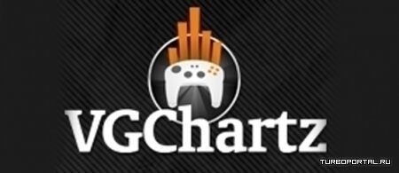 Продажи игр и консолей от VGChartz на 11 мая