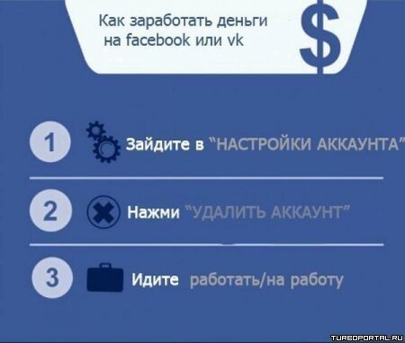 Как заработать деньги Вконтакте или Фейсбуке?