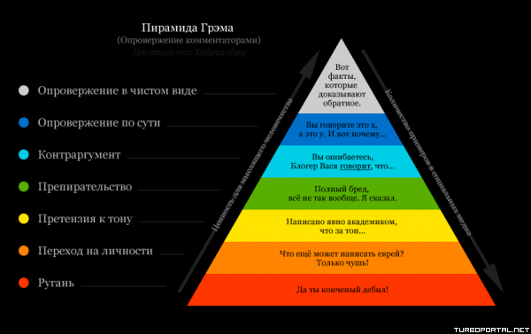 Пирамида Грэма - Опровержение комментаторами