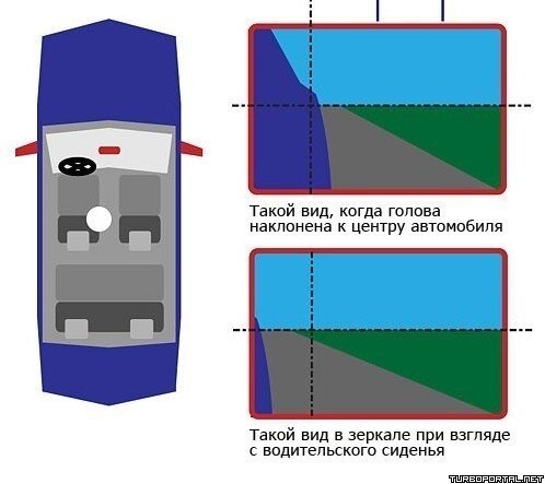 Как правильно отрегулировать зеркала в автомобиле?