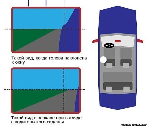 Как правильно отрегулировать зеркала в автомобиле?