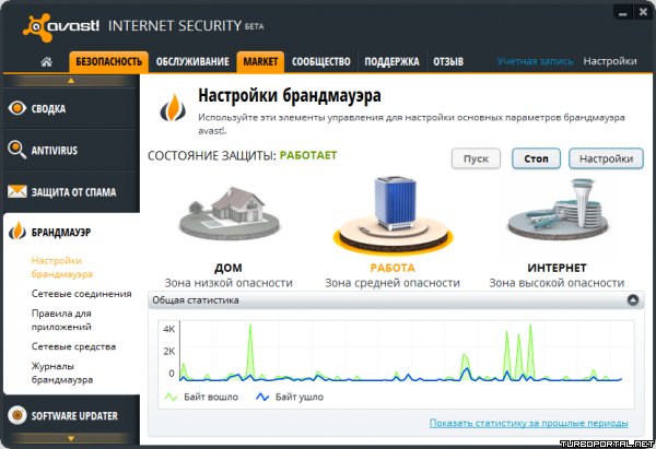 Avast! Internet Security + Premier 9.0.2016 Rus