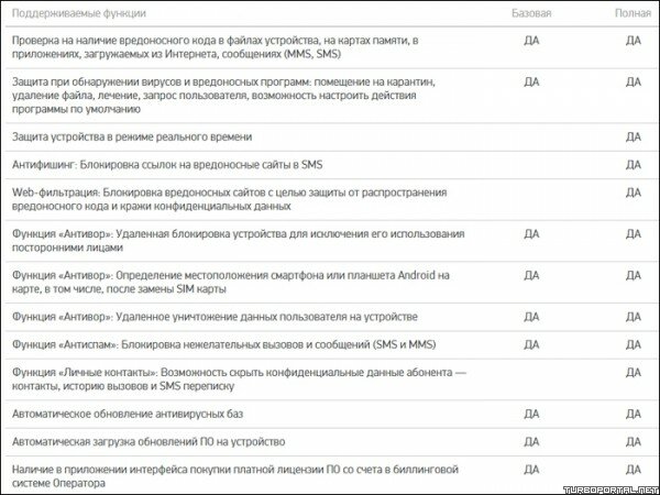 «Лаборатория Касперского» совместно с мобильным оператором «МегаФон» создали антивирус для ОС Android «Лаборатория Касперского» совместно с мобильным оператором «МегаФон» создали антивирус для ОС Android
