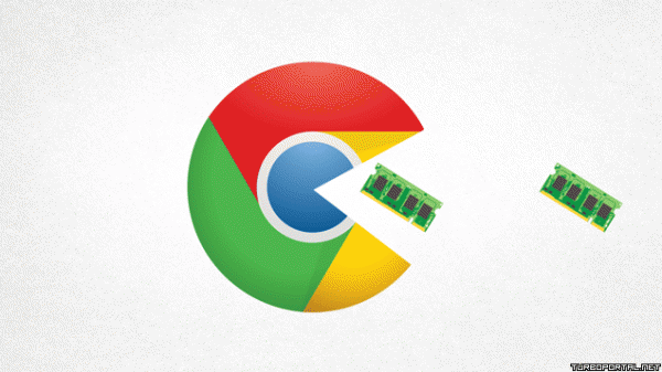Гугл Хром (Google Chrome) ест оперативку (гифка)